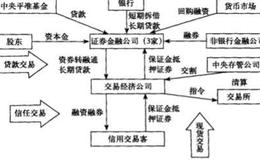 日本的集中信用交易模式是什么样的？