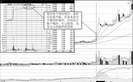 短线打开涨停的分析方法