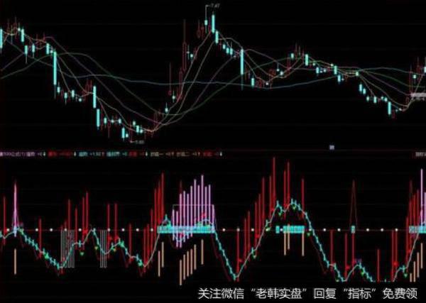 同花顺五波段指标公式