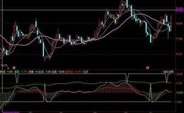同花顺右侧量化趋势指标源码解读