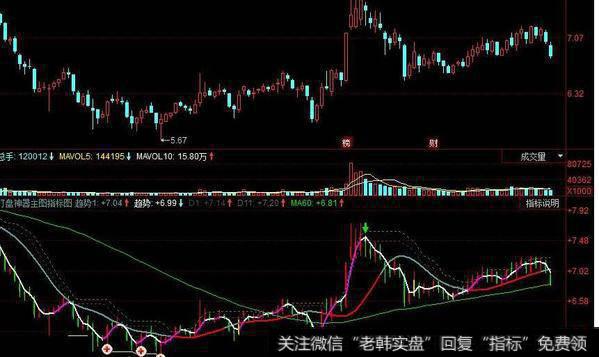 同花顺多空追踪指标公式