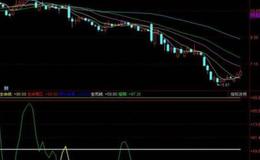 同花顺八仙战法主图指标公式源码详解