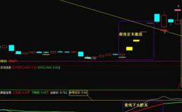 同花顺顶底预判指标公式源码最新解读