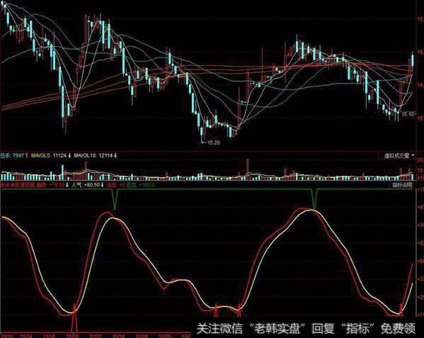 同花顺九道轮回主图指标公式