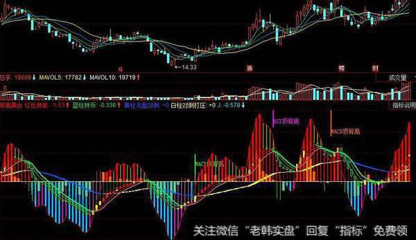 同花顺短波段斜率指标公式