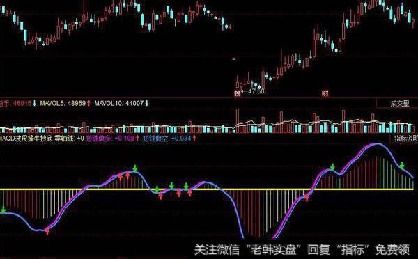 同花顺资金痕迹指标公式