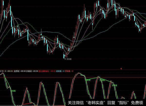 同花顺阿郎VOL指标公式