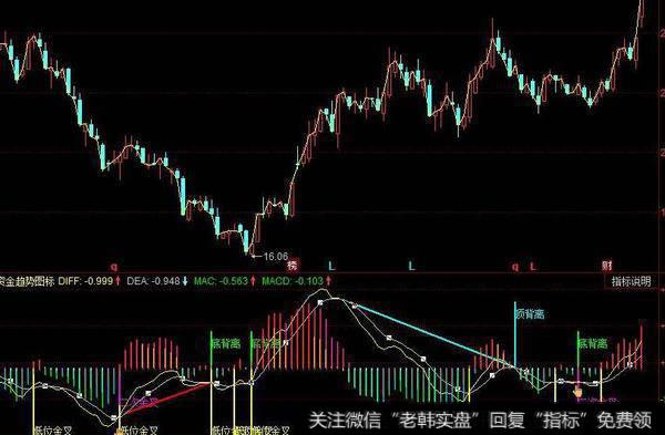 同花顺缓步加温量指标公式