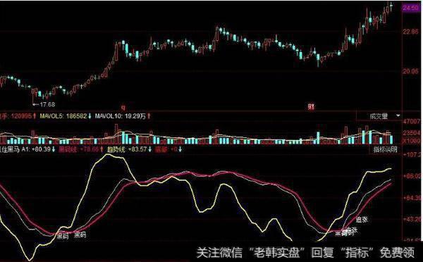 同花顺桃乐叉叉指标公式