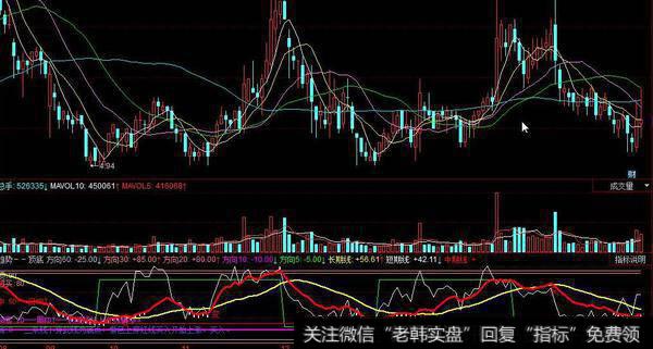 同花顺危险搏买指标公式