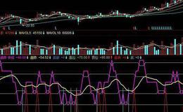 同花顺<em>猎庄</em>跟庄指标公式源码解析