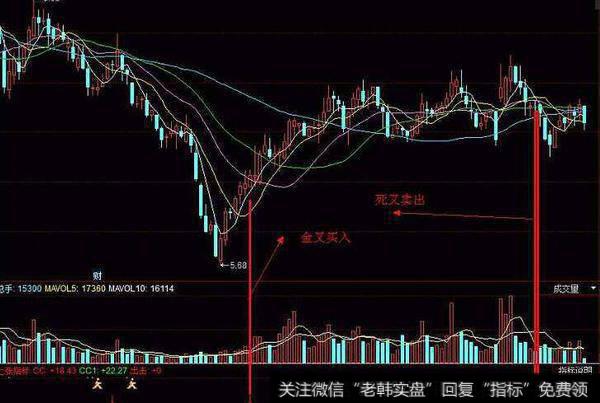 同花顺龙蛇横行指标公式