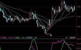 同花顺传统均线主图指标公式源码解析