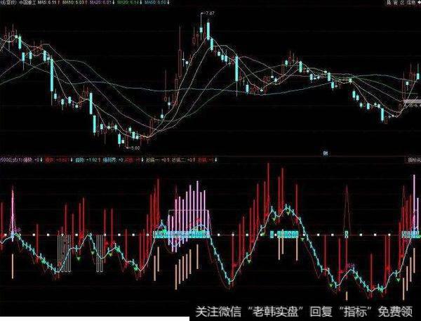 同花顺新股神指标公式