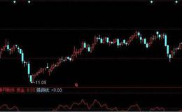 同花顺价格变色蛇主图指标公式源码解读