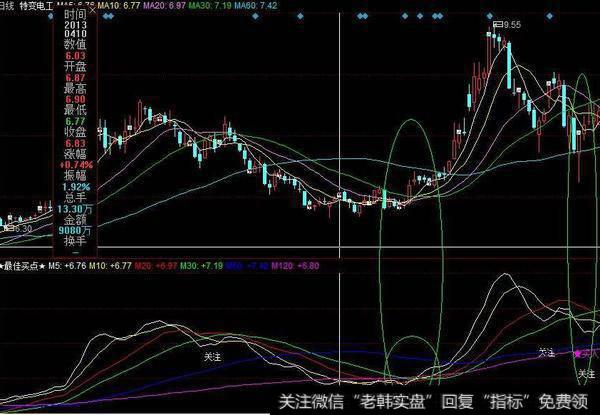 同花顺波段资金指标公式