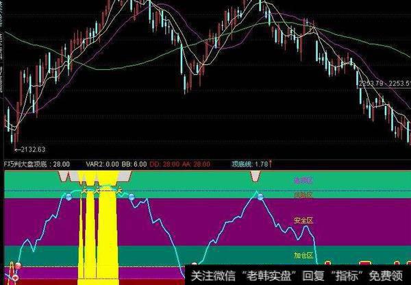 同花顺六十逃顶指标公式