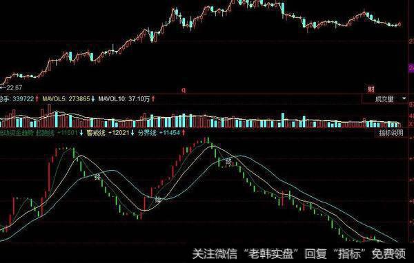 同花顺拉涨主升力指标公式