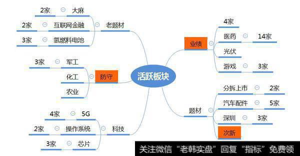 市场数据梳理