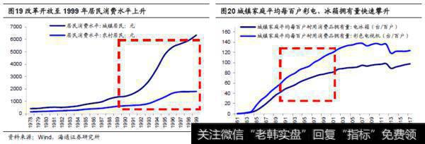 荀玉根最新股市评论：十年一变——中美产业变迁对比10