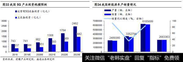 荀玉根最新股市评论：十年一变——中美产业变迁对比17