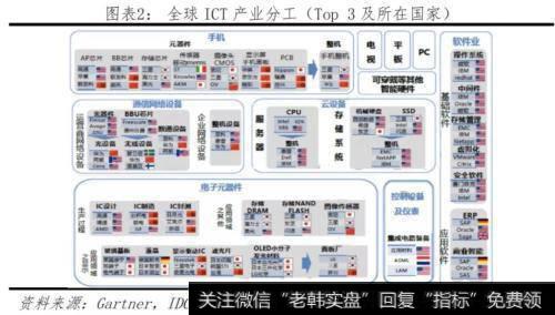 任泽平股市最新相关消息：对比中美科技实力 决战新一代信息技术3