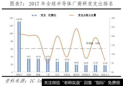 任泽平股市最新相关消息：对比中美科技实力 决战新一代信息技术8