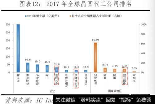 任泽平股市最新相关消息：对比中美科技实力 决战新一代信息技术13