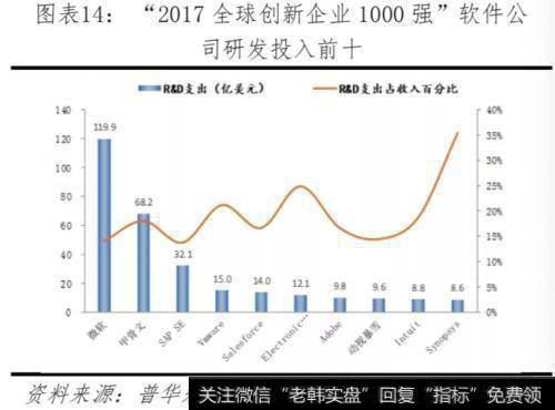 任泽平股市最新相关消息：对比中美科技实力 决战新一代信息技术15