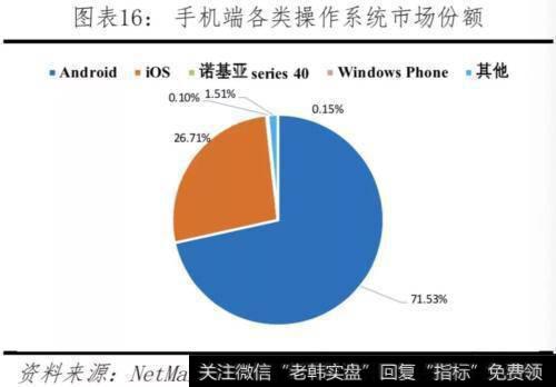 任泽平股市最新相关消息：对比中美科技实力 决战新一代信息技术17