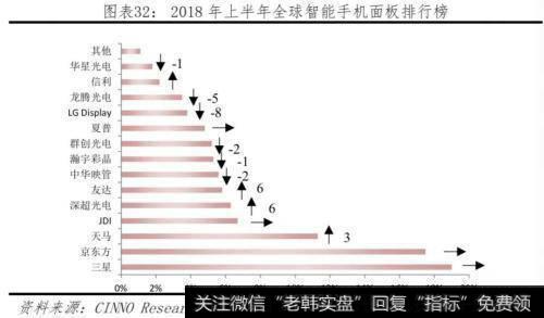 任泽平股市最新相关消息：对比中美科技实力 决战新一代信息技术33