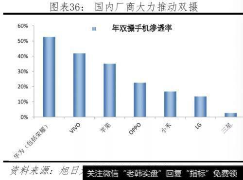 任泽平股市最新相关消息：对比中美科技实力 决战新一代信息技术37