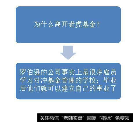 罗伯逊离开老虎基金的原因