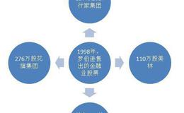 罗伯逊在近期的一些投资近况及投资麻烦