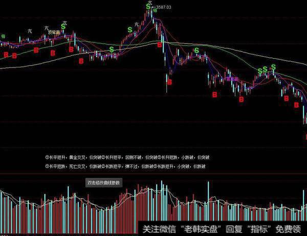 同花顺筹码价格线主图指标公式