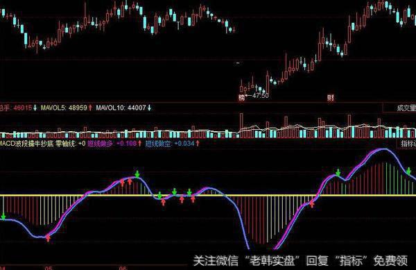 同花顺寻庄动因指标公式