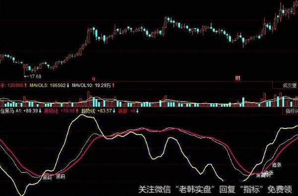 同花顺三指析势指标公式