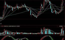 同花顺强势评估主图指标公式源码最新解析