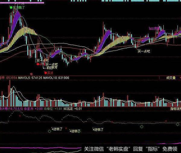 同花顺难得一见主图指标公式