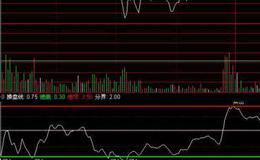 同花顺阴阳太极指标公式源码详解