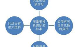 吉姆·罗杰斯衡量要投资的国家的四条标准