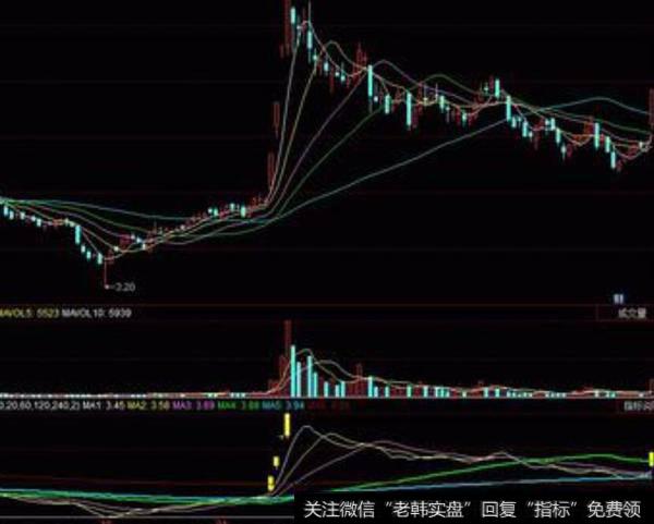 同花顺海浪拍岸指标公式