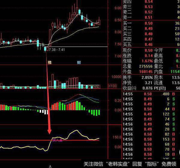 同花顺白金买点指标公式