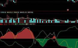 同花顺量能值指标公式源码详细介绍