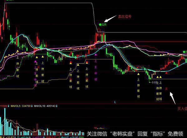 同花顺五K翻红指标公式