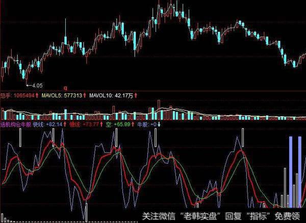 同花顺主力开工指标公式