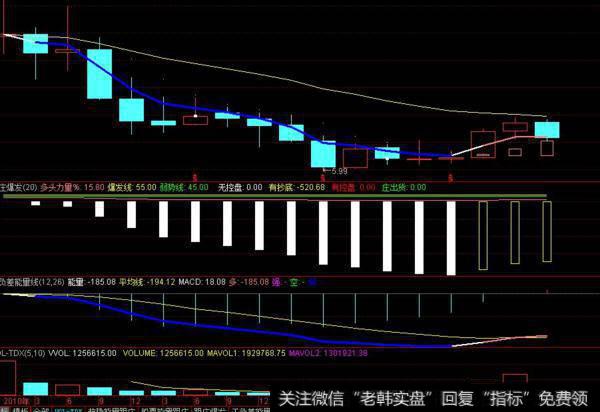 同花顺十八翻倍主图指标公式