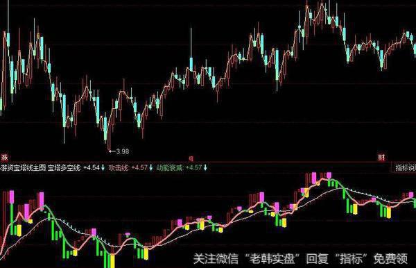 同花顺资金KD指标公式