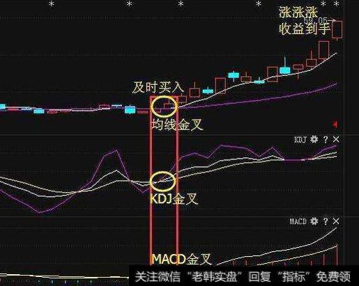 为什么均线买入必涨模式是傻瓜赢利模式？