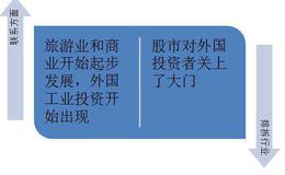 罗杰斯根据葡萄牙和奧地利的国家形势所采取的投资策略